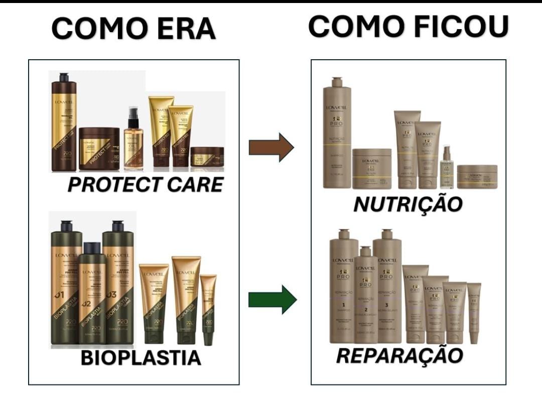 Lowell Protect Care Power Nutri - Máscara Capilar 450g